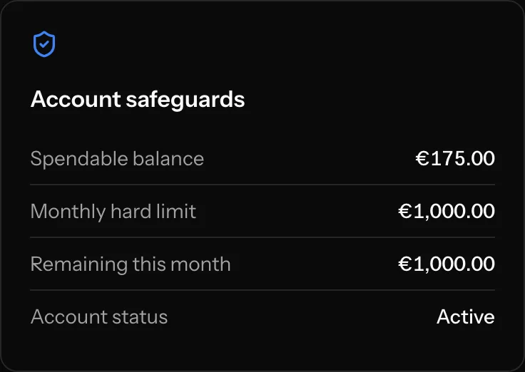 CDN Live account safeguards: spendable balance, a monthly hard limit of €1,000, the amount remaining this month and the account status.