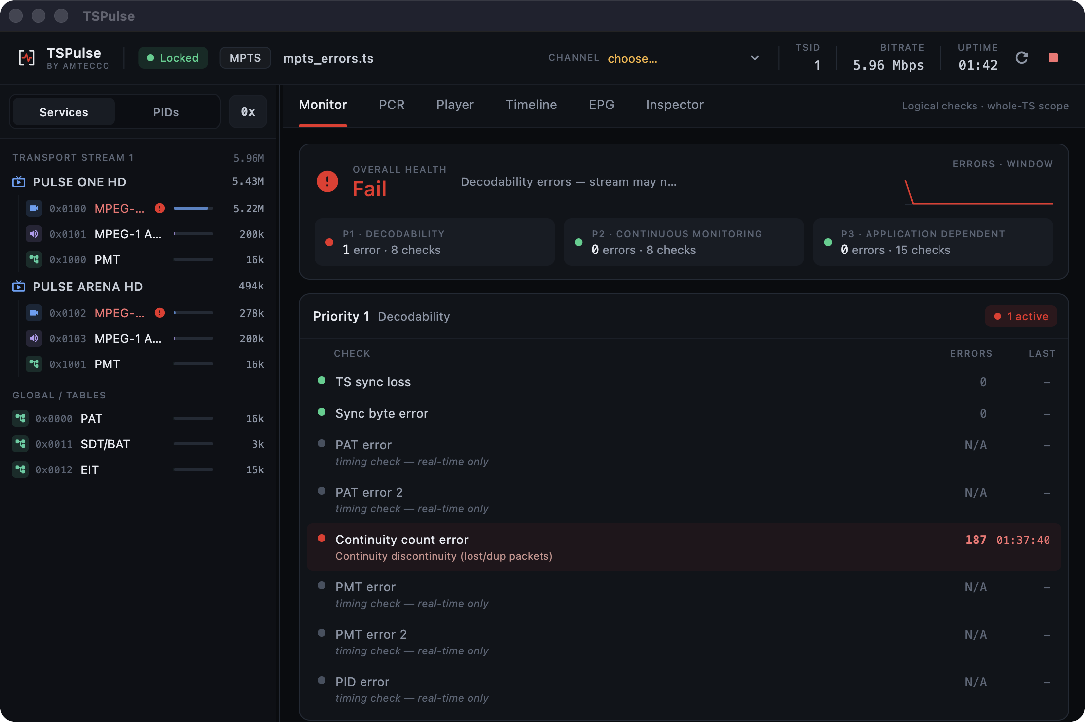 Monitor — TR 101 290 checks