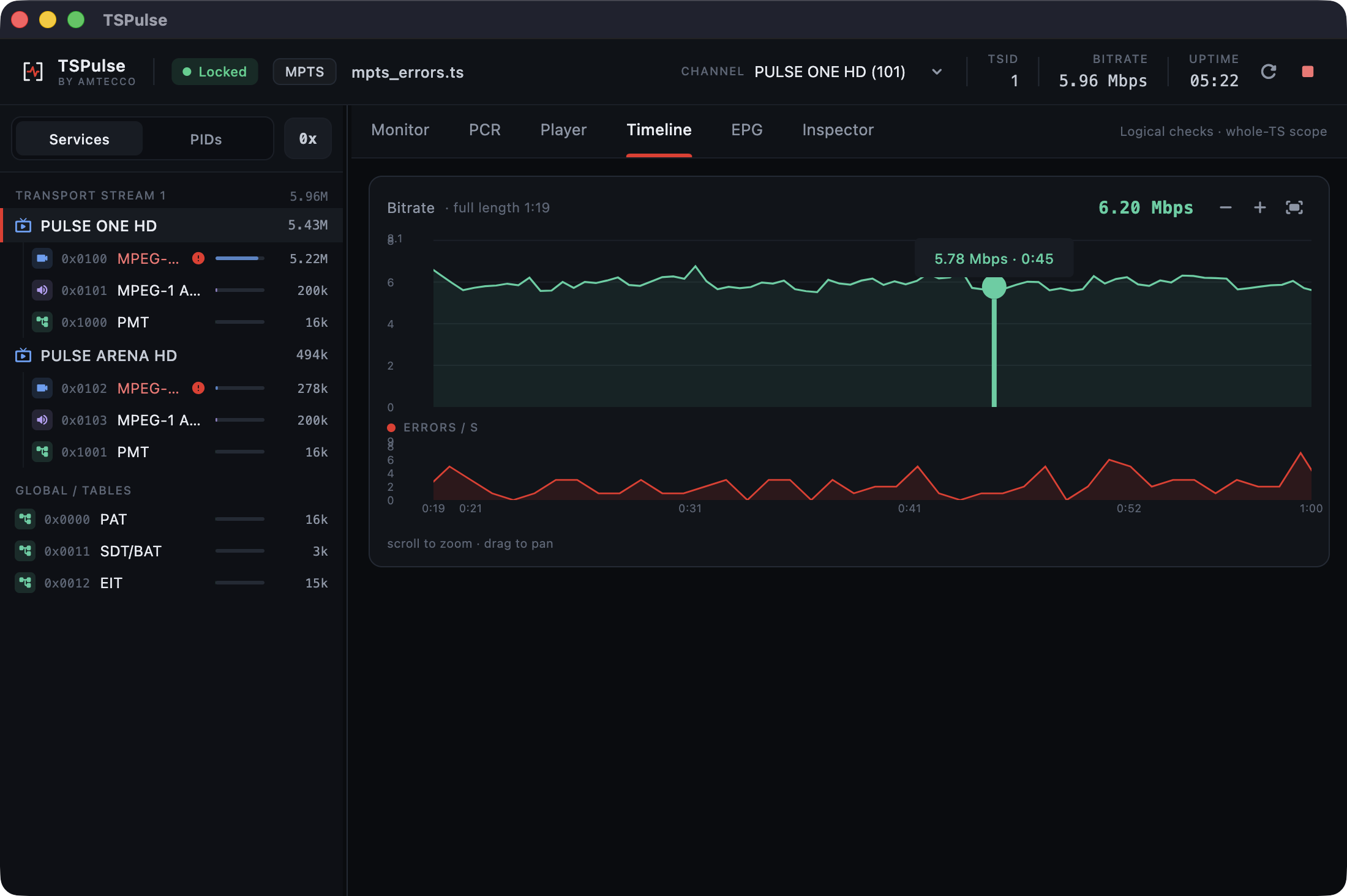 Timeline — bitrate and events